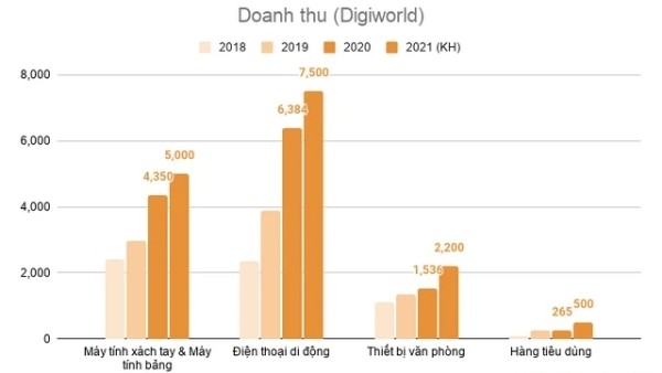 digiworld