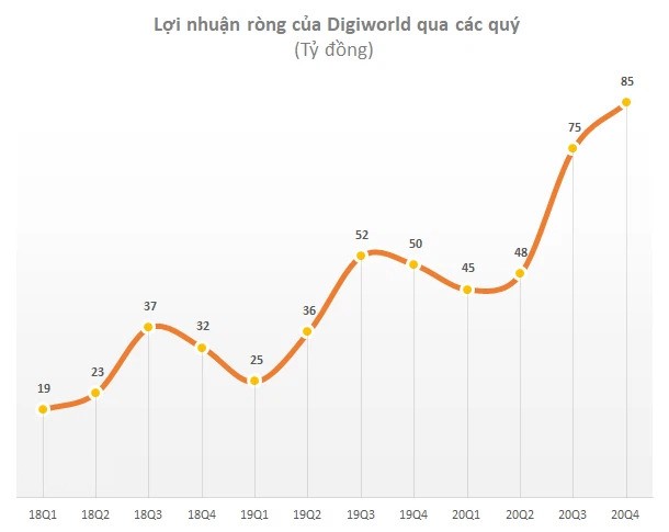 digiworld