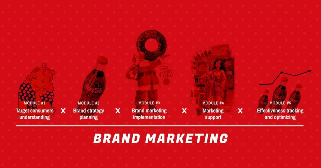 5 modules chính của Brand Marketing