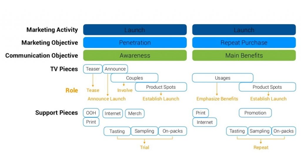 5 modules chính của Brand Marketing