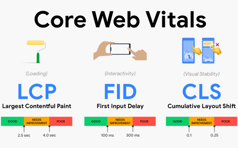 Google cập nhật giá trị lõi của website (Core Web Vitals) và trải nghiệm trang