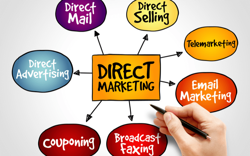 marketing trực tiếp là gì