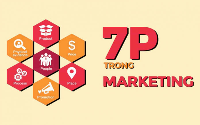 Mô hình 7p trong Marketing: chiến lược & ứng dụng