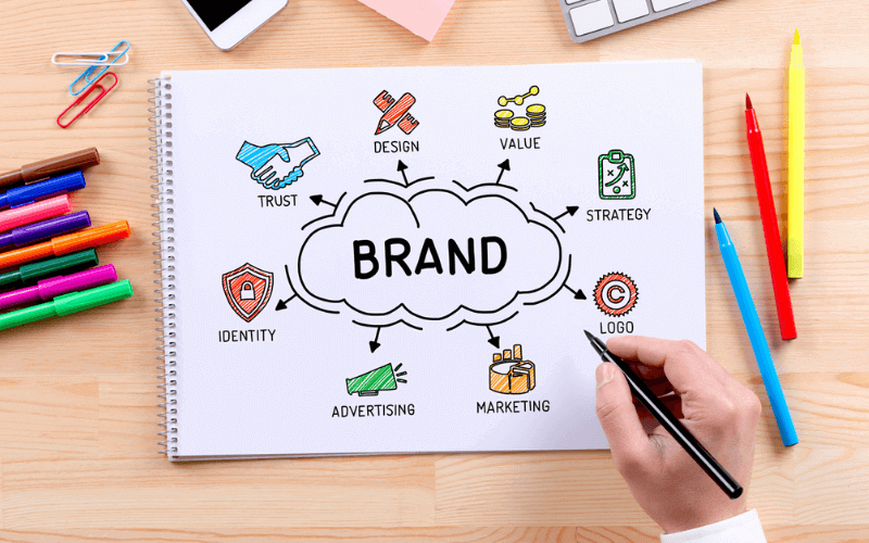 brand management