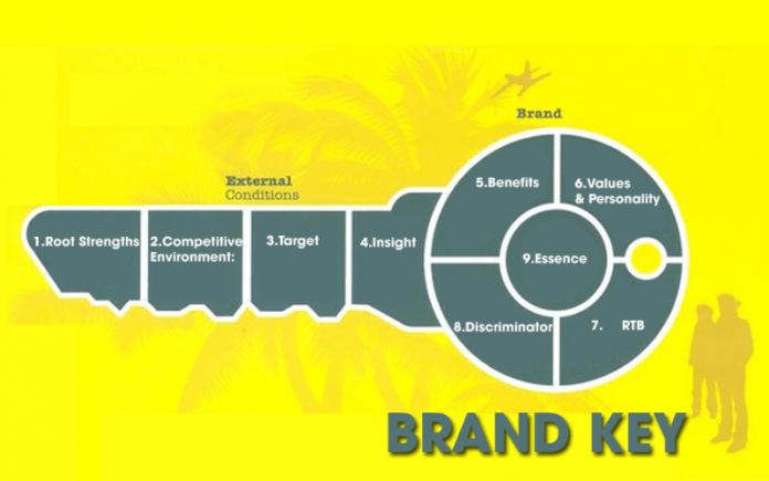 Brand Key – “Chìa khóa” làm thương hiệu thành công