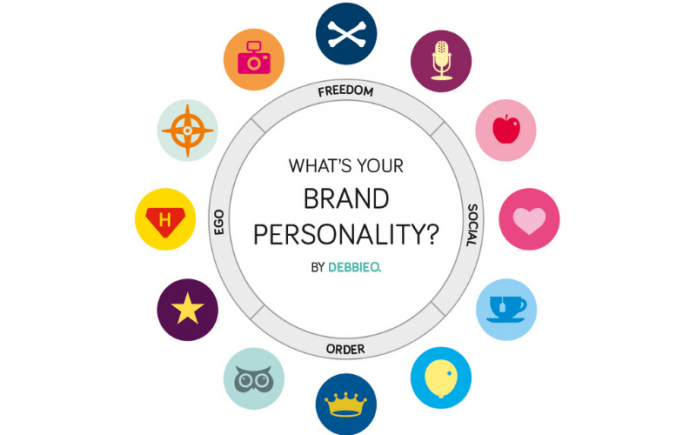 Brand Personality – Tạo Dựng Tính Cách Cho Thương Hiệu