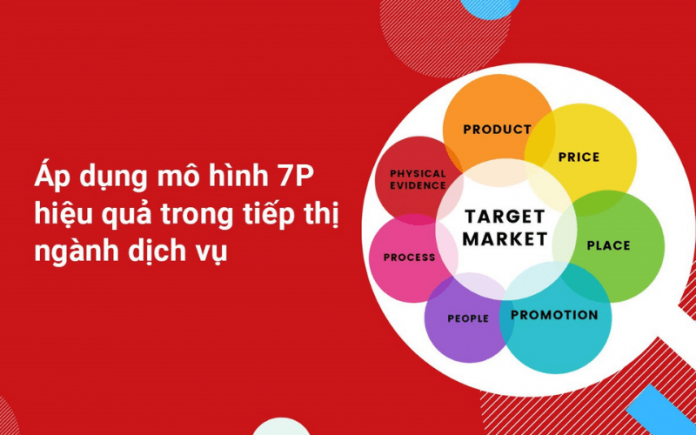 Khái quát mô hình 7P Marketing ngành dịch vụ