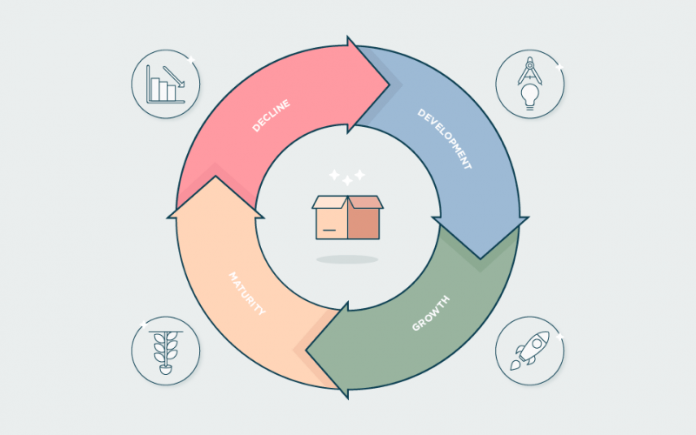 Product Life Cycle – Khái Niệm Vòng Đời Sản Phẩm Trong Marketing