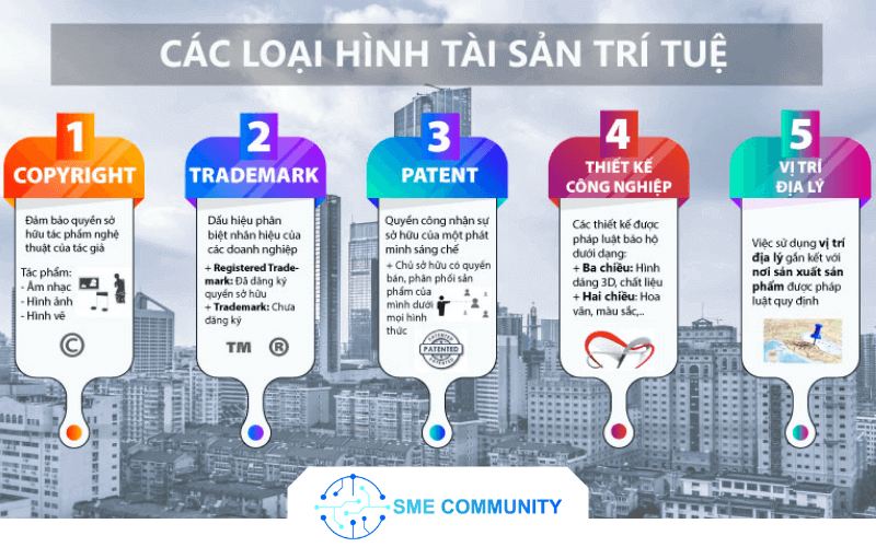 Quyền Sở Hữu Trí Tuệ Là Gì? Tại sao phải đăng ký?